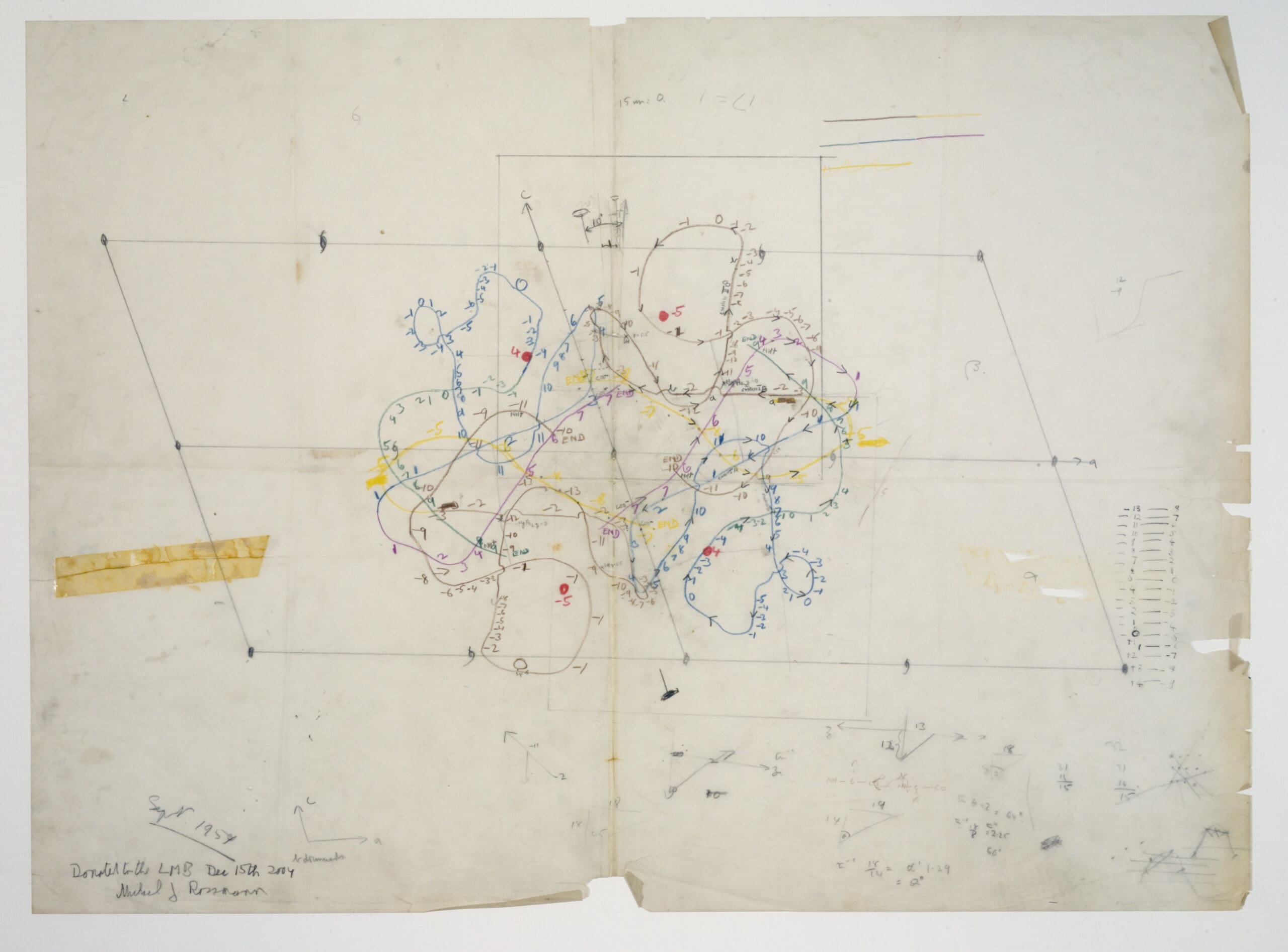 Yellowed landscape paper with diagram draw in coloured pencils, with accompanying figures and notes.