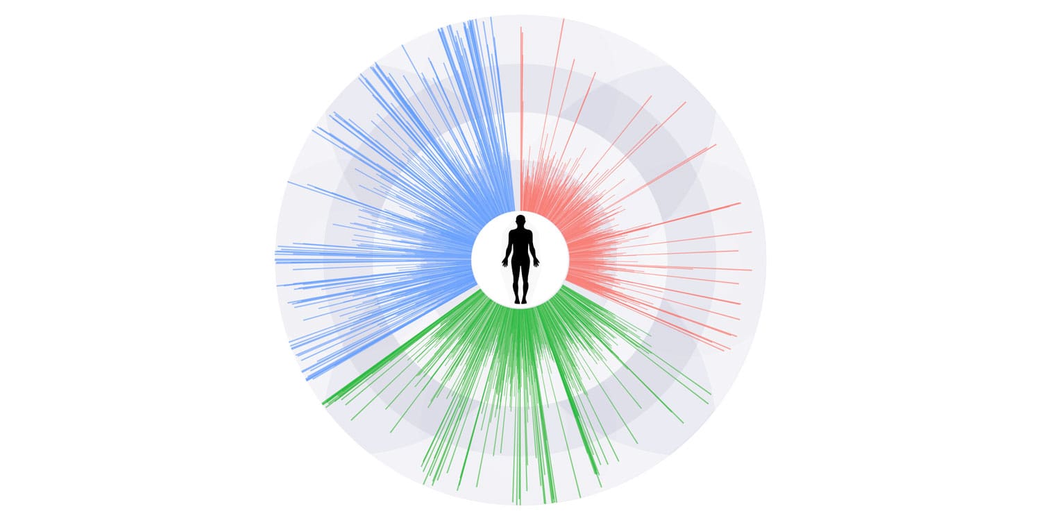 Stalling of DNA synthesis by Short Tandem Repeats