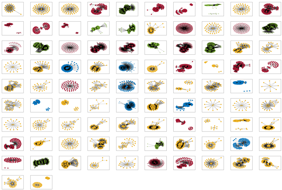 Grid of multiple molecular interaction networks, represented by colored nodes and lines, illustrating diverse biological connectivity patterns.